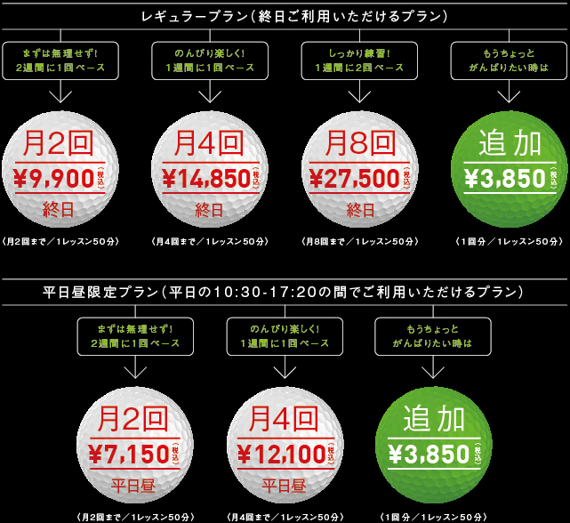 まずは無理せず!2週間に1回ペース：月2回 9,900円（税込） 終日 / のんびり楽しく!1週間に1回ペース：月4回 14,850円（税込）　終日 / しっかり練習1週間に2回ペース：月8回 27,500円（税込）　終日 / もうちょっとがんばりたい時は：追加 3,850円（税込） / まずは無理せず!2週間に1回ペース：月2回 7,150円（税込）　平日昼 / のんびり楽しく!1週間に1回ペース：月4回 12,100円（税込）　平日昼 / もうちょっとがんばりたい時は：追加 3,850円（税込）